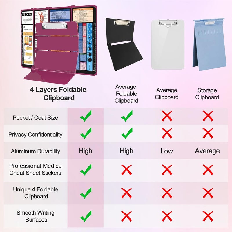 NECEG Nursing Clipboard Foldable-4 Layers Aluminum Nurse Foldable Clipboard Nursing Medical Edition Cheat Sheets, Pocket Size Pen Clip for Nurses Students School and Doctors- Wine - Image 5